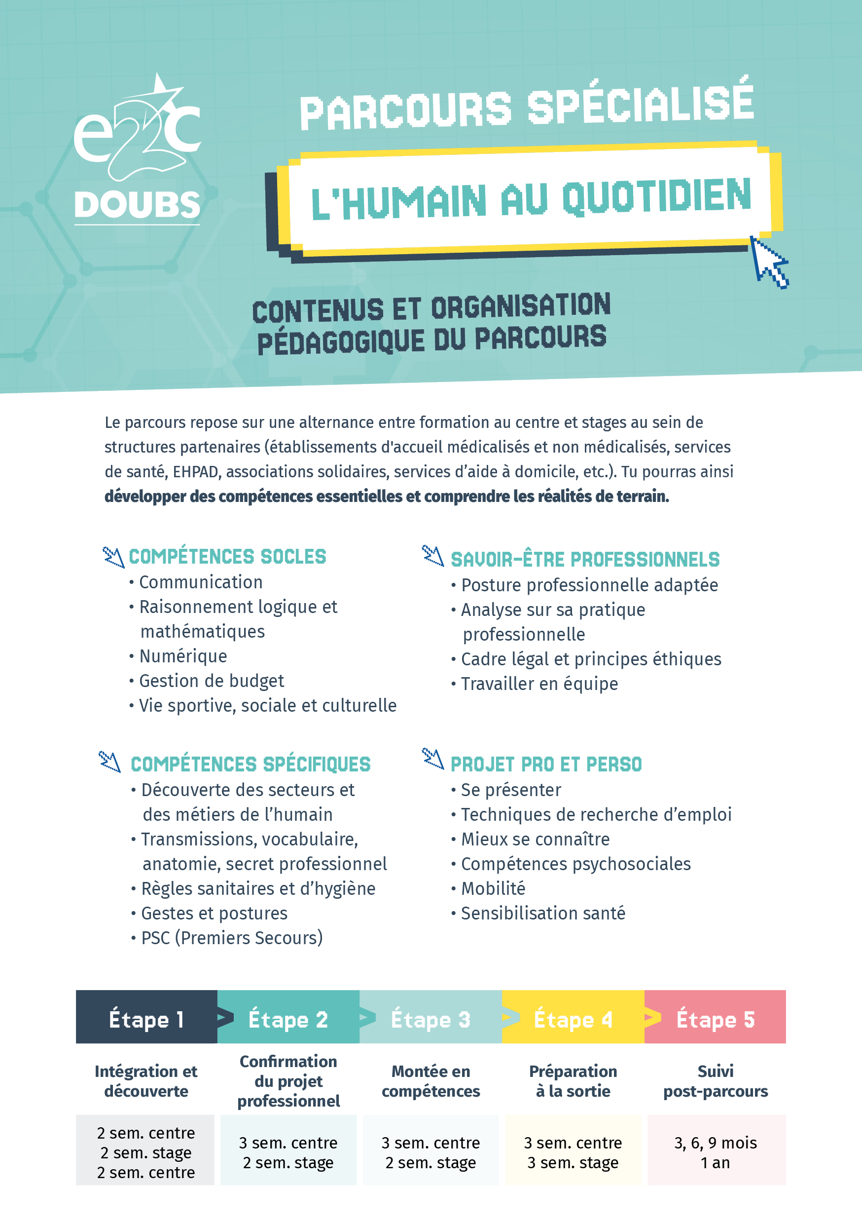 ContenuPS
